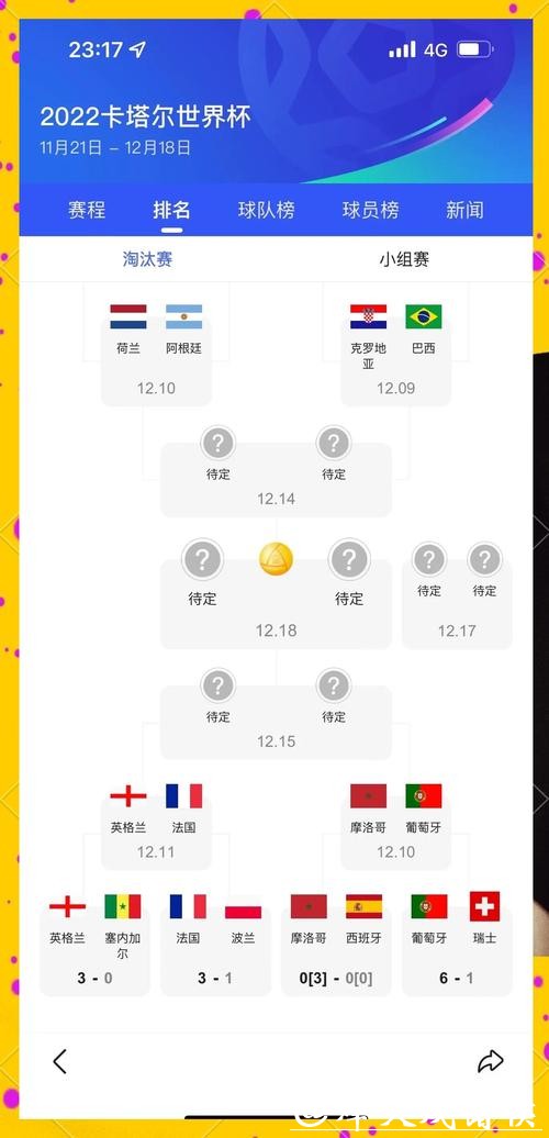 世界杯比赛预测：足球迷心中的夺冠热门