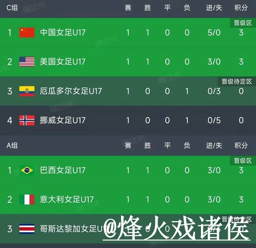 2026世界杯赛果预测入门指南，比分方向与预测误区说明